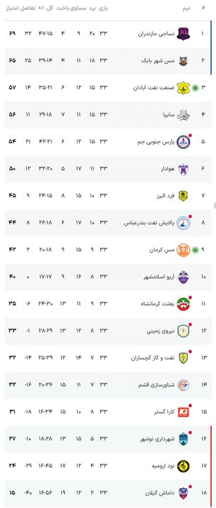 پیام فارس