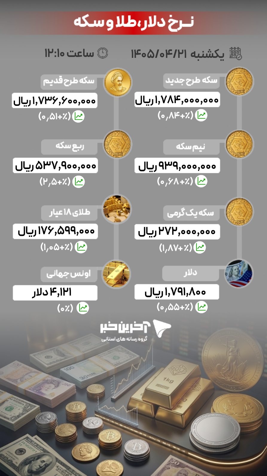 پیام فارس