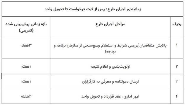 پیام فارس