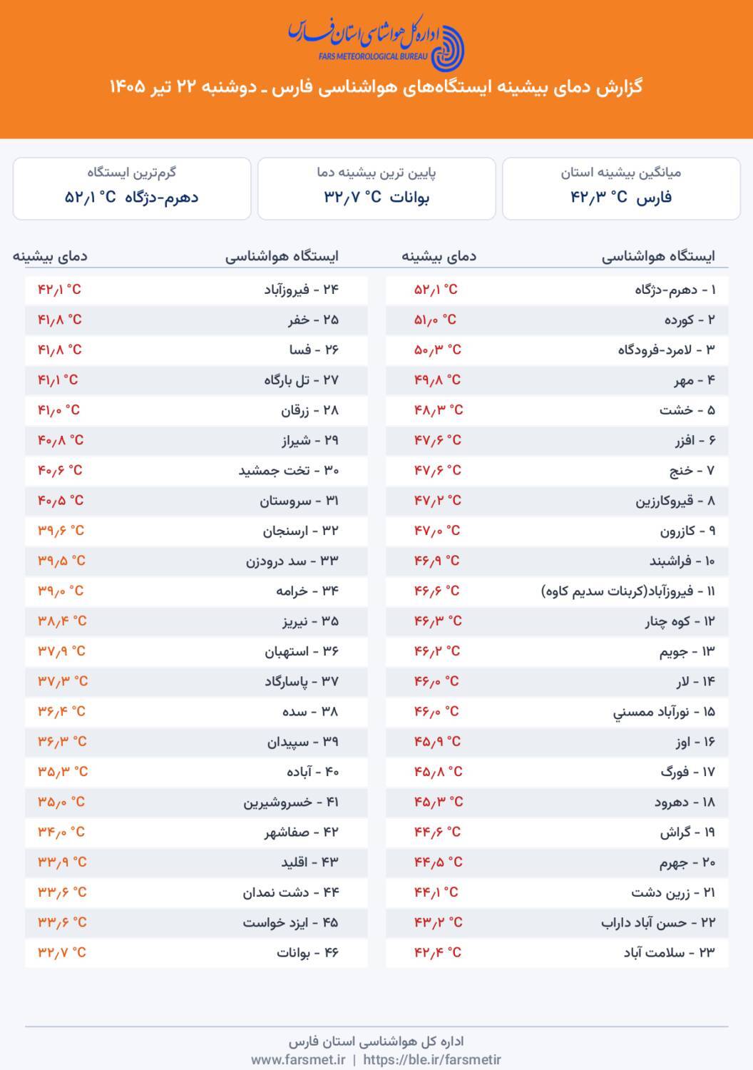 پیام فارس