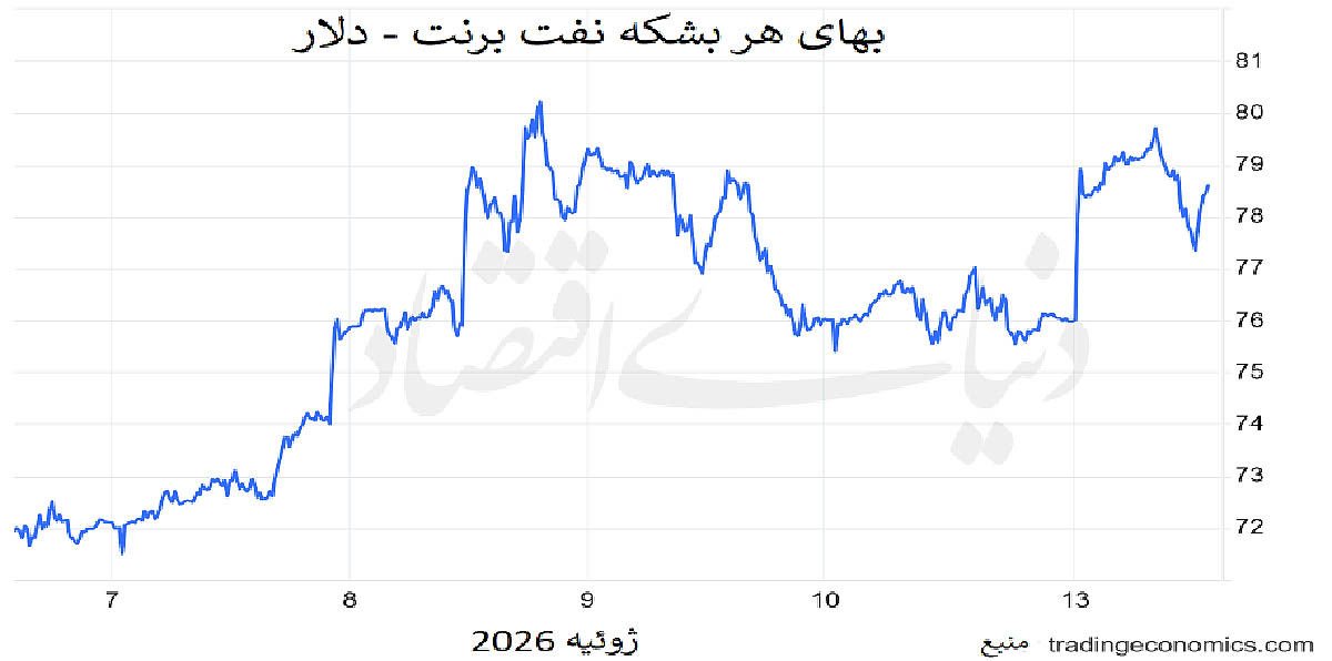 پیام فارس