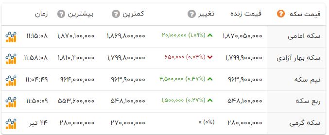 پیام فارس
