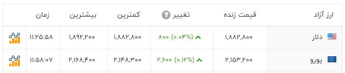پیام فارس