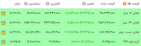 پیام فارس