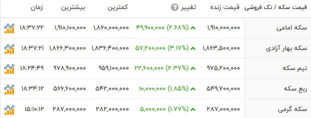 پیام فارس