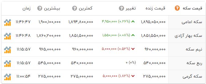 پیام فارس
