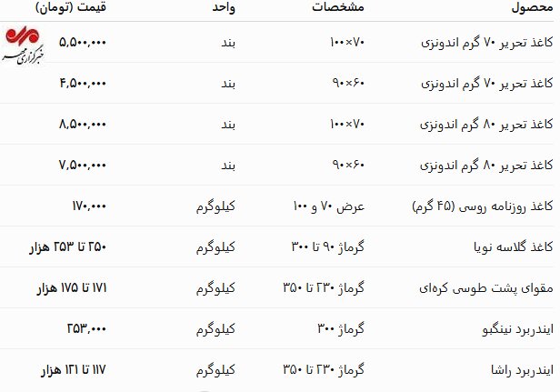 پیام فارس