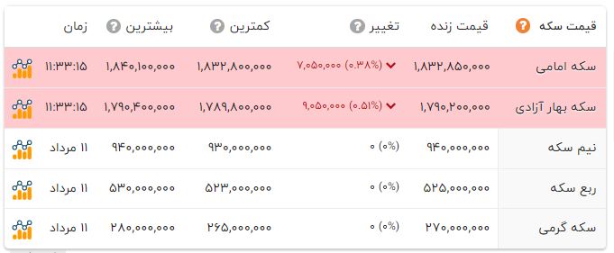 پیام فارس