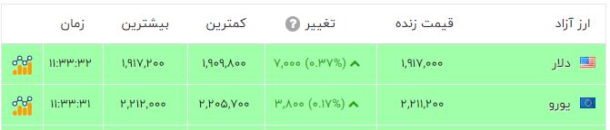 پیام فارس