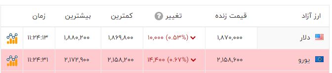 پیام فارس