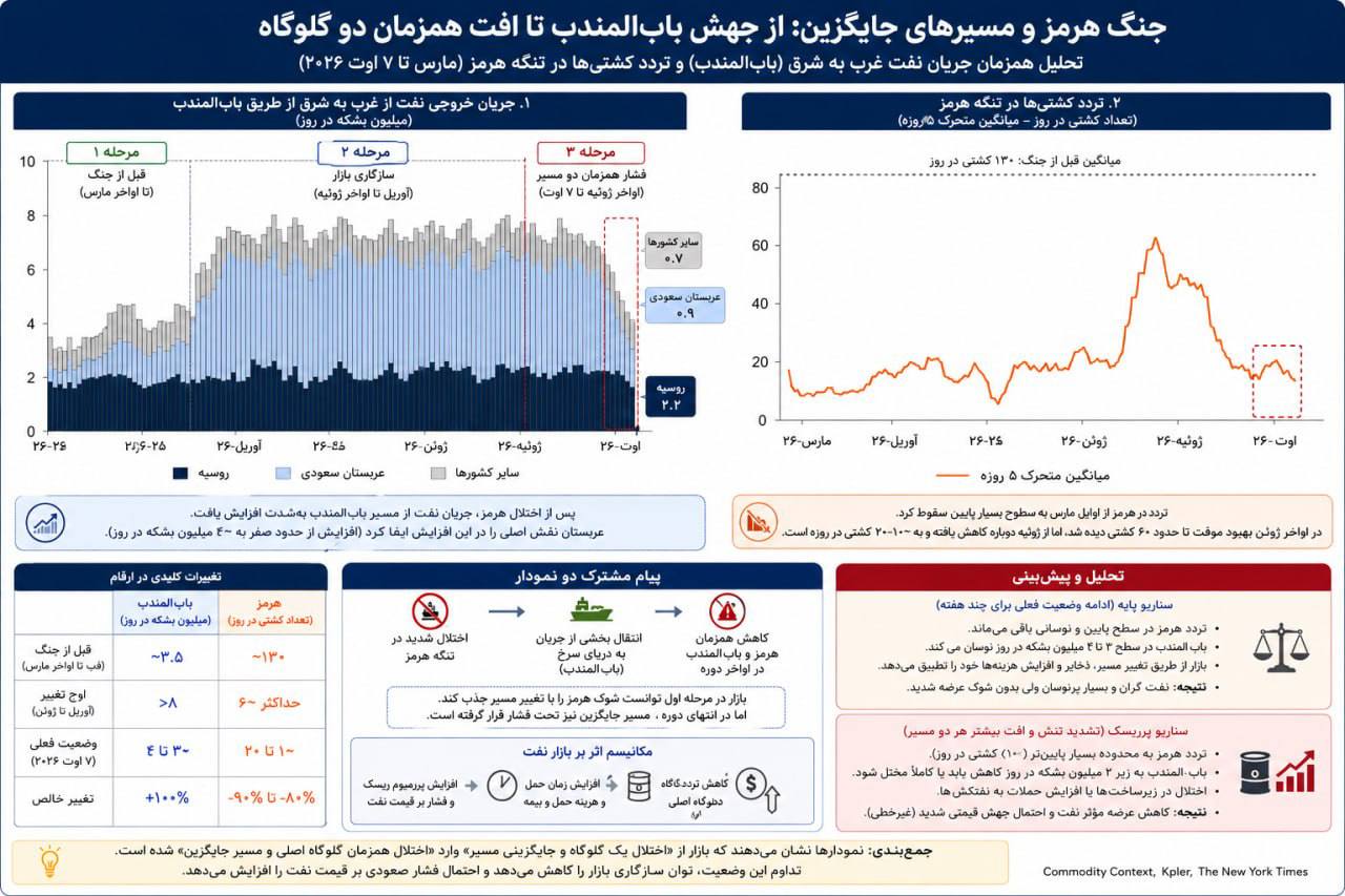 پیام فارس