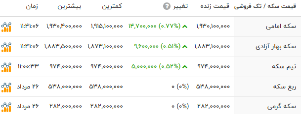 پیام فارس