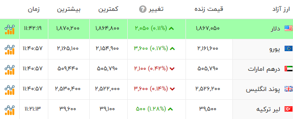 پیام فارس