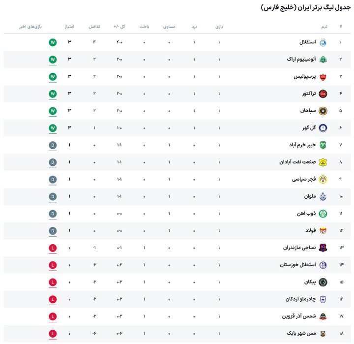 پیام فارس