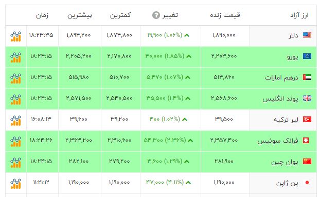 پیام فارس