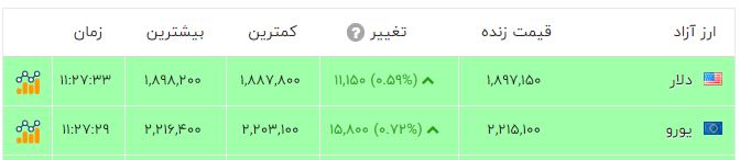 پیام فارس