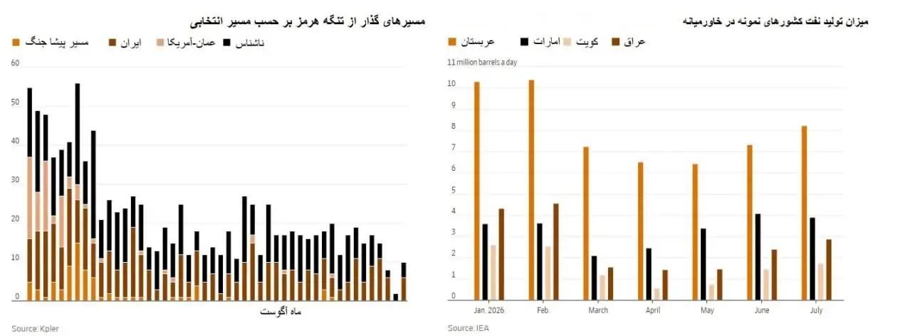 پیام فارس