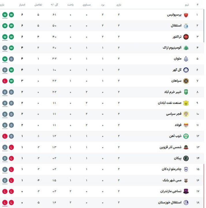 پیام فارس