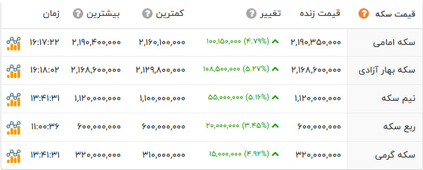پیام فارس
