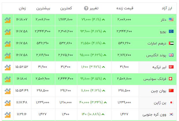 پیام فارس