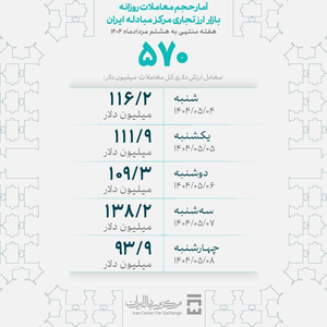 پیام فارس