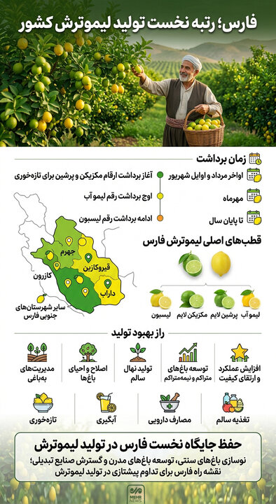 پیام فارس