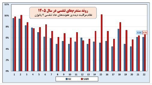پیام فارس