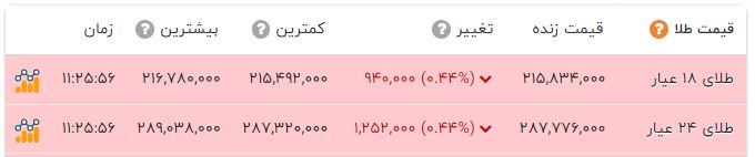 پیام فارس