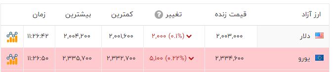 پیام فارس