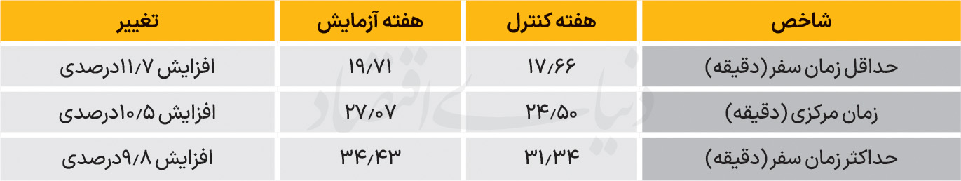 پیام فارس