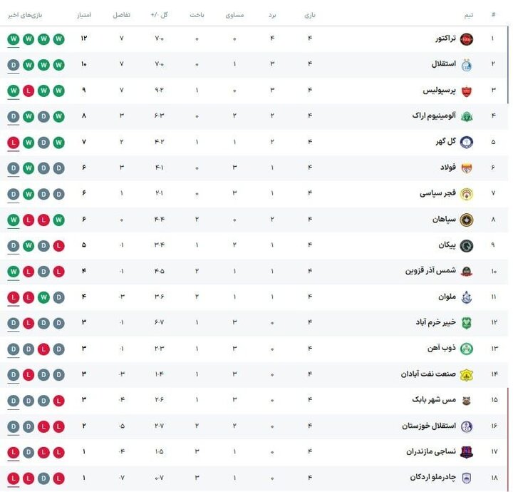 پیام فارس