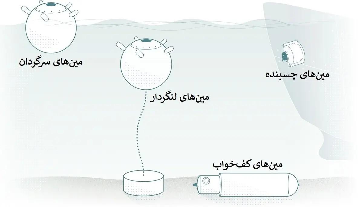 پیام فارس