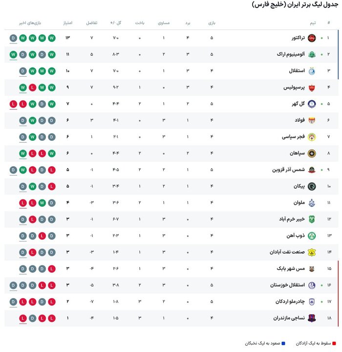پیام فارس