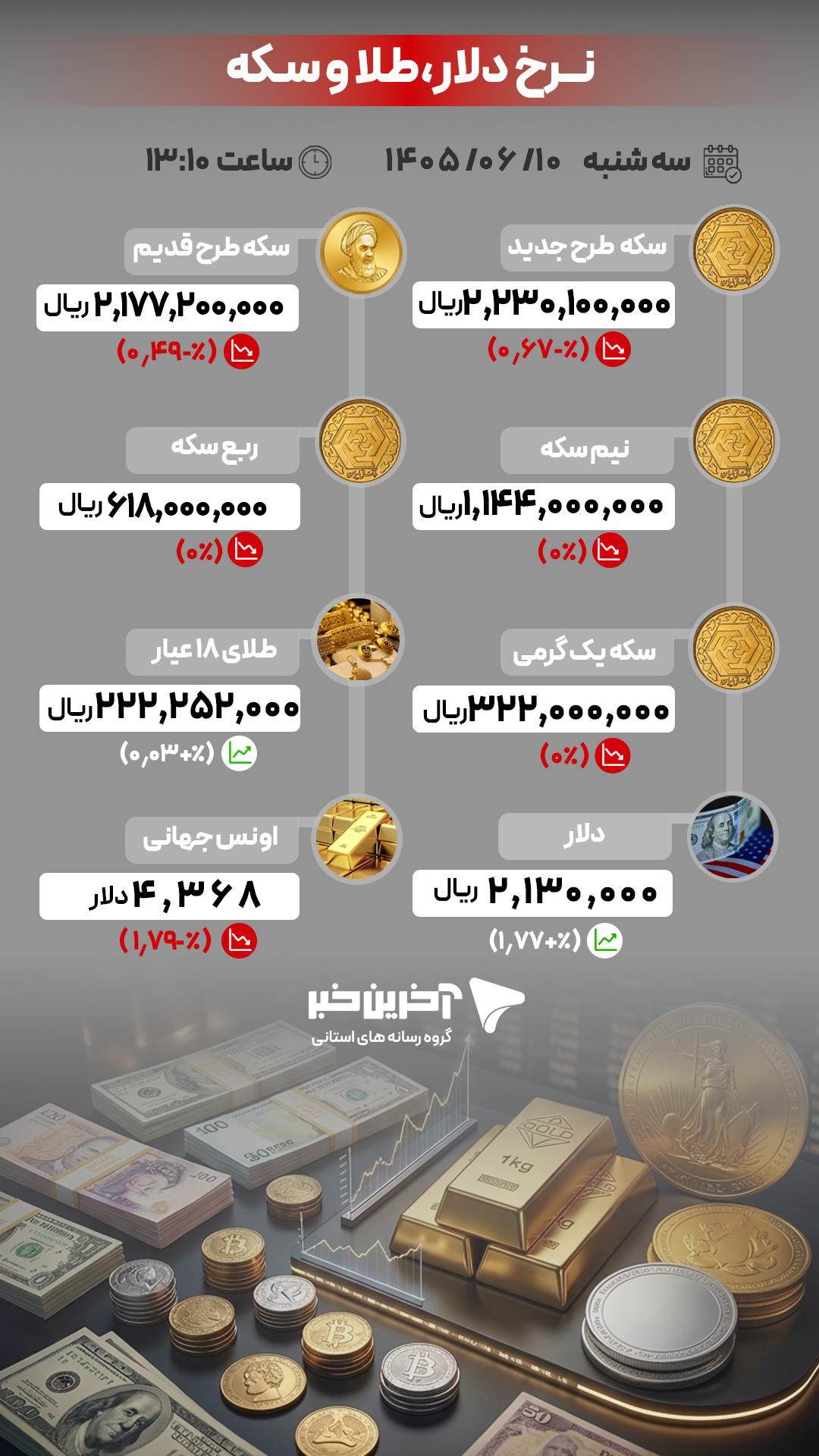 پیام فارس
