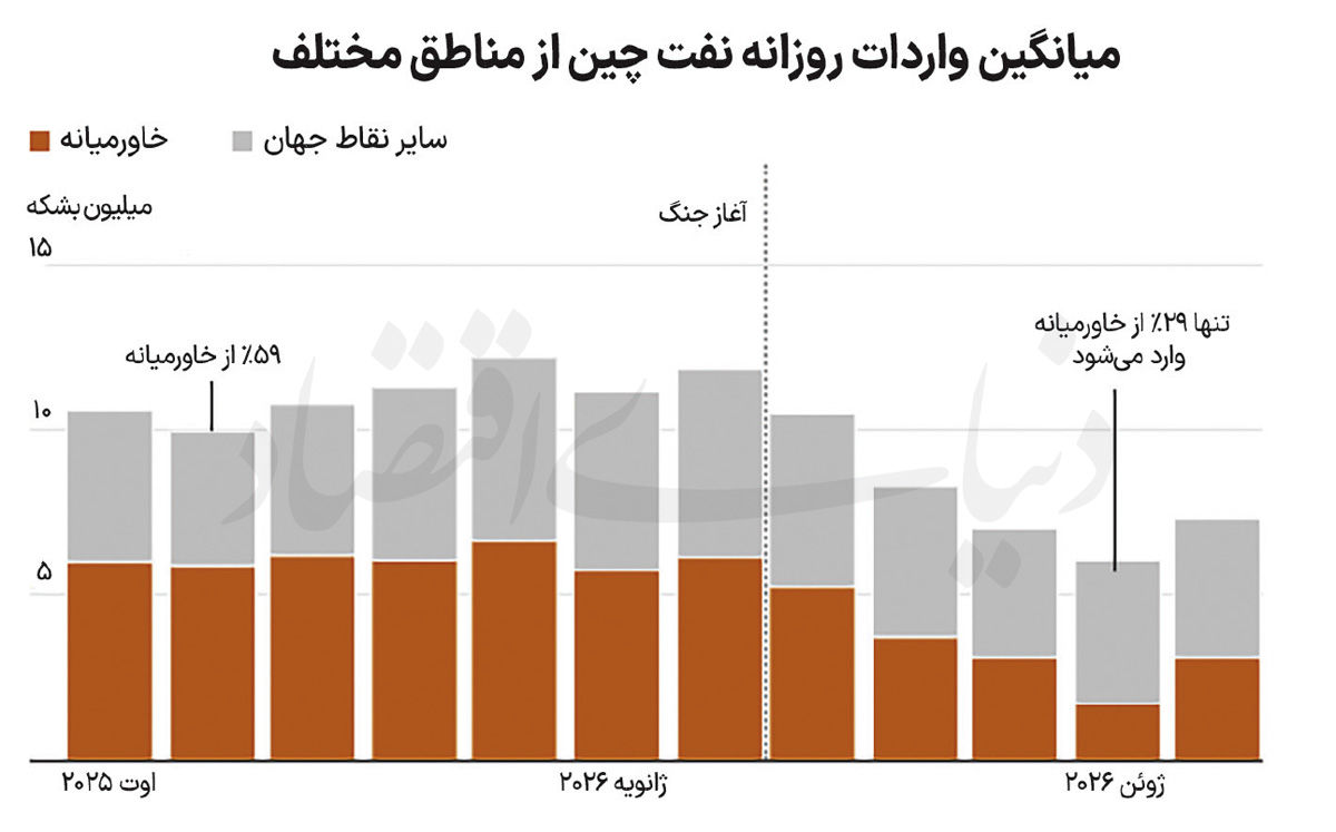 پیام فارس