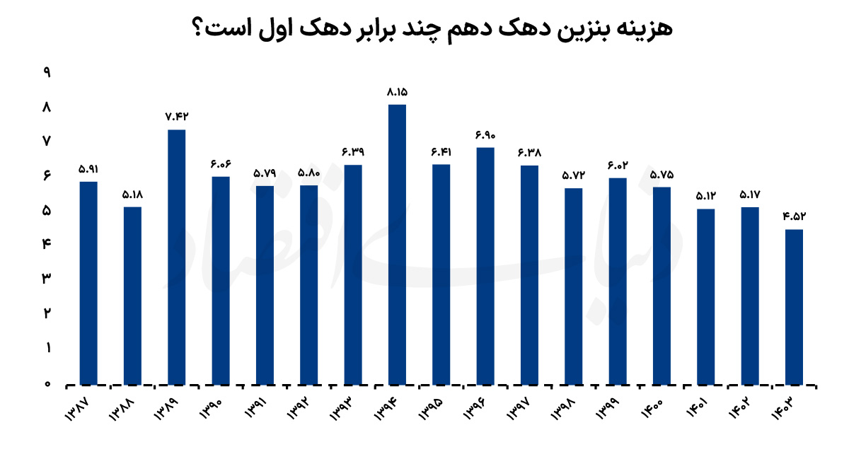پیام فارس
