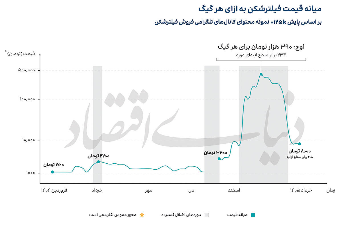 پیام فارس