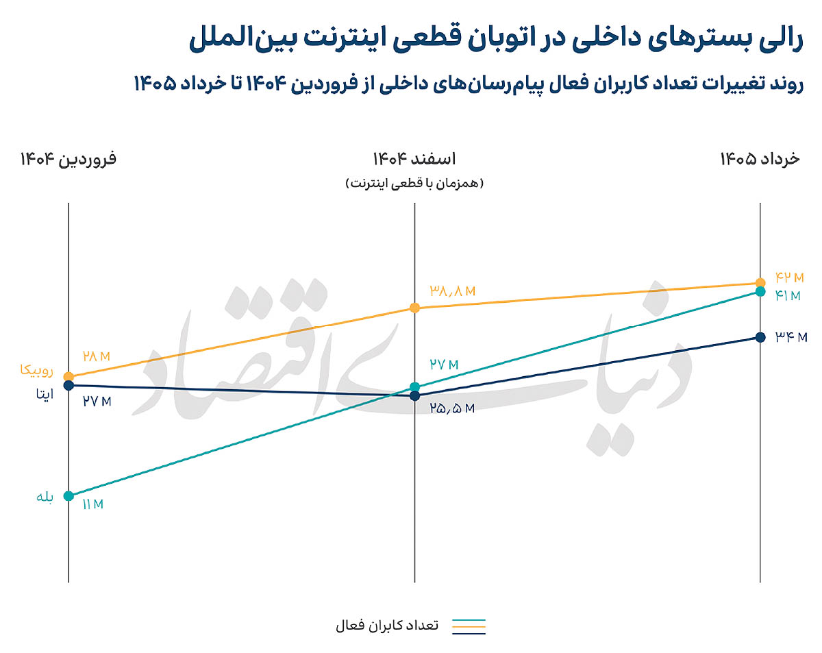 ایران‌اینترنشنال چگونه تجاوز خارجی و بمباران ایران را عادی‌سازی می‌کند؟