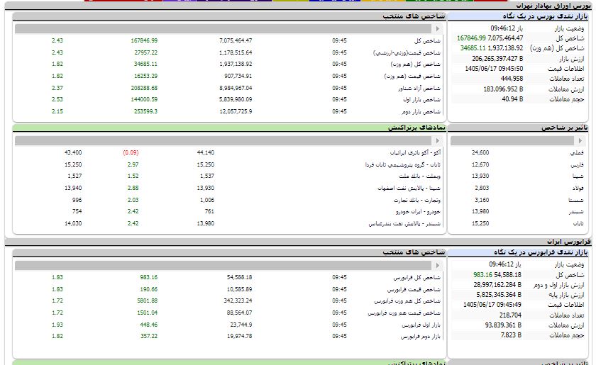 پیام فارس
