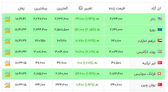 پیام فارس