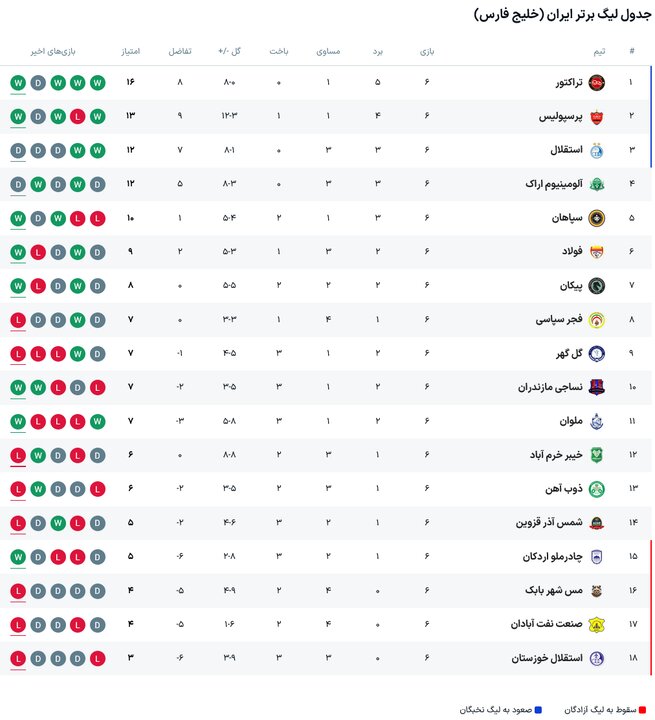 پیام فارس