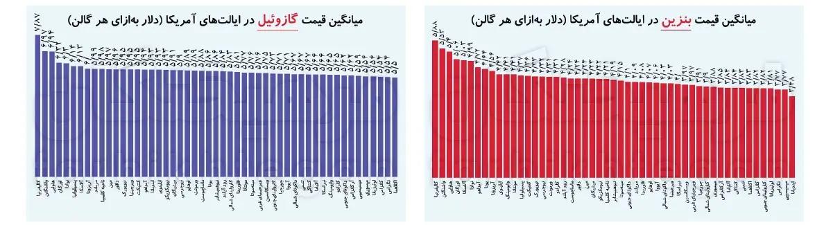 پیام فارس
