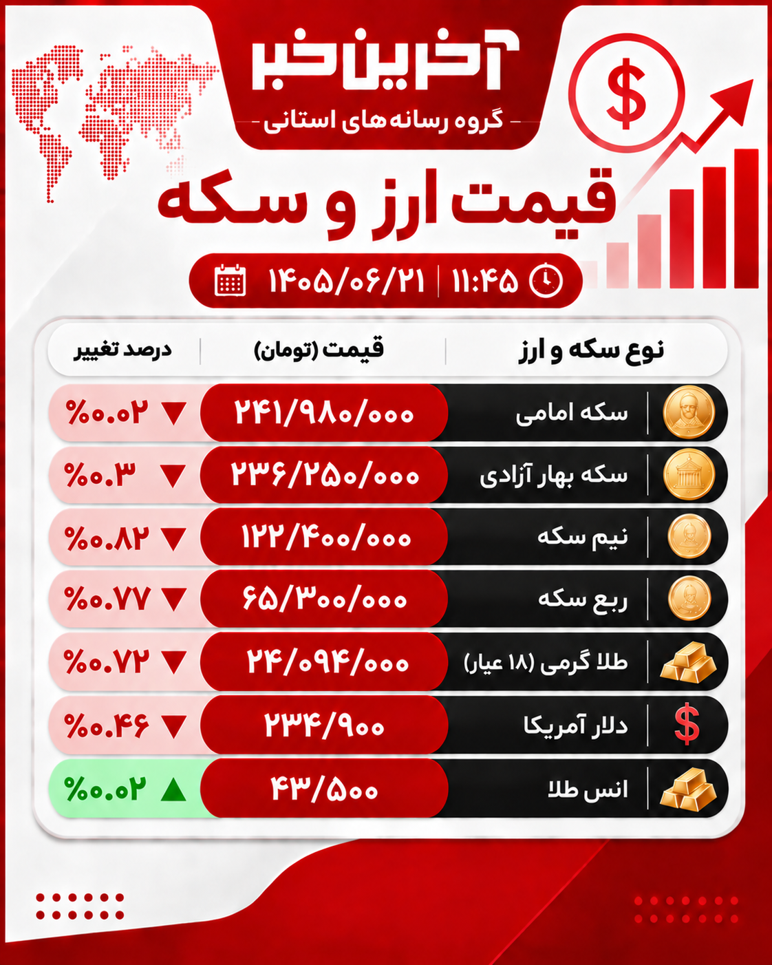پیام فارس