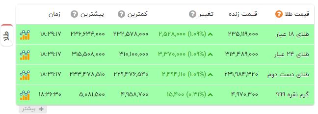 پیام فارس
