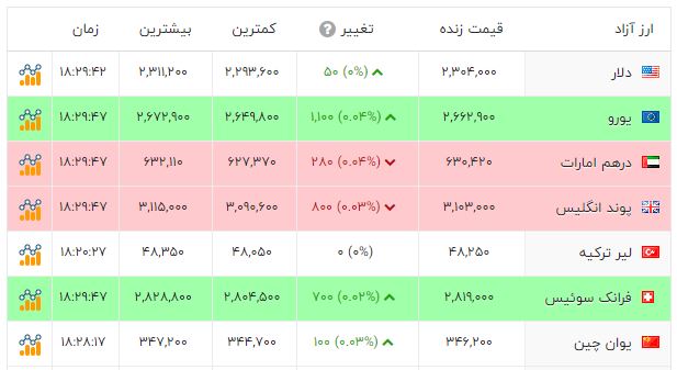 پیام فارس