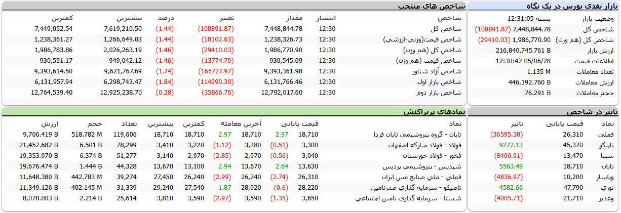 پیام فارس