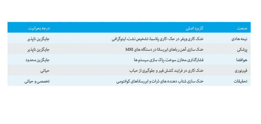 پیام فارس