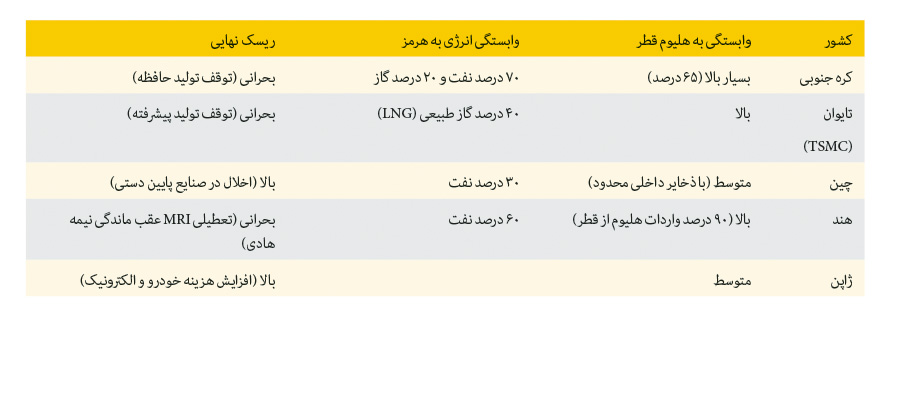 پیام فارس