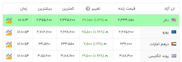 پیام فارس