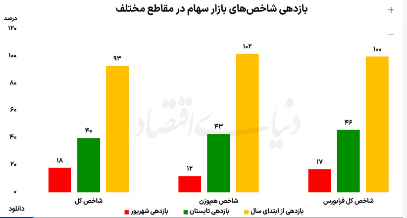 پیام فارس